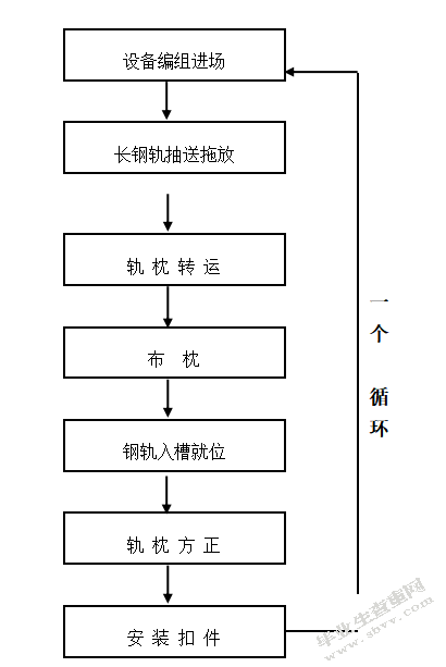公路路基沉陷的处理技术