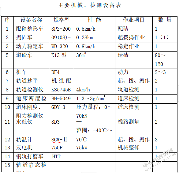 公路路基沉陷的处理技术