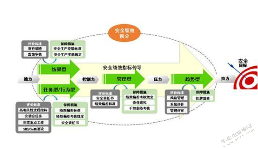 公司民航业的管理体系的工作总结