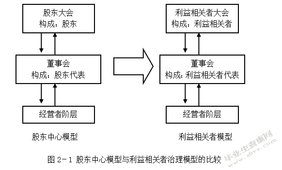 股权集中度与公司价值之间关系的实证研究——以我国民营上市公司