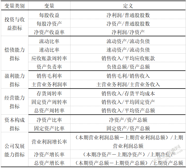 股权集中度与公司价值之间关系的实证研究——以我国民营上市公司