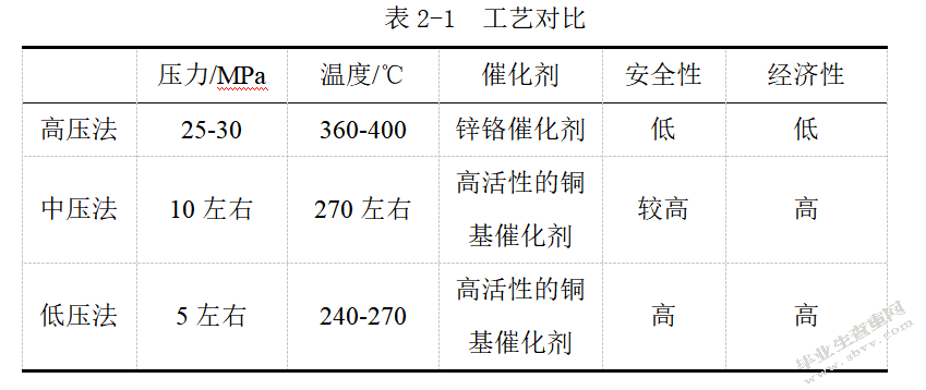 关于年产40万吨煤制甲醇合成塔设计