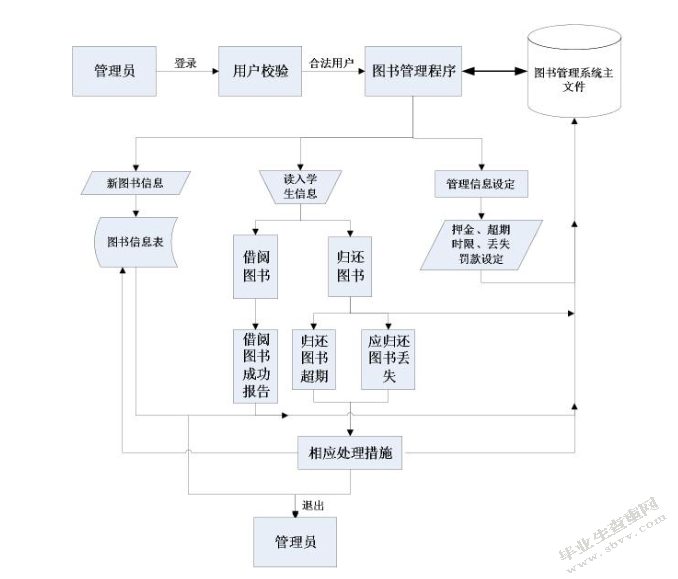 关于图书管理信息化建设的思考
