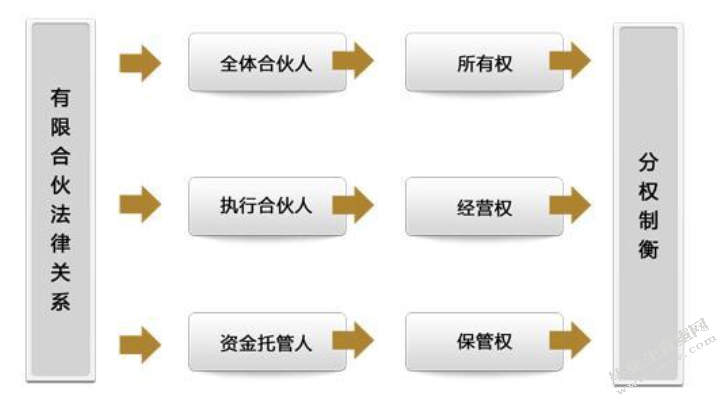 合伙合同研究