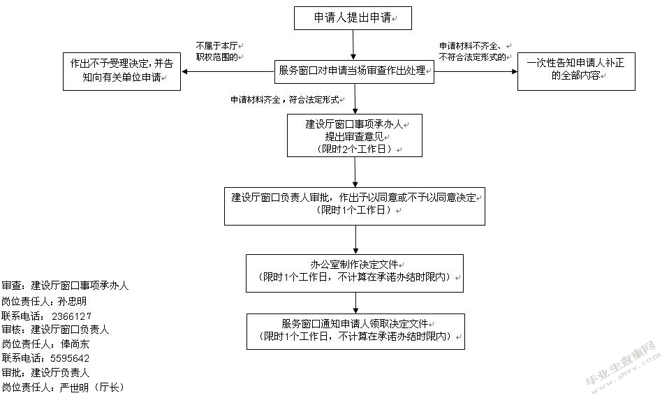 建筑施工与管理实践报告