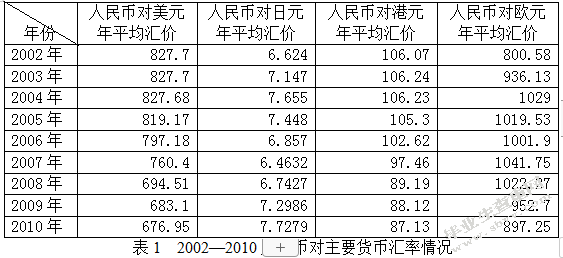 金融危机背景下我国珠三角制造业发展对策