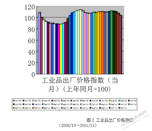 金融危机背景下我国珠三角制造业发展对策