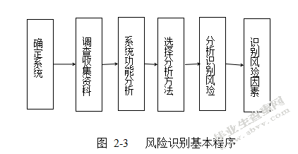 金堂110KV变电站项目安装工程风险评价研究