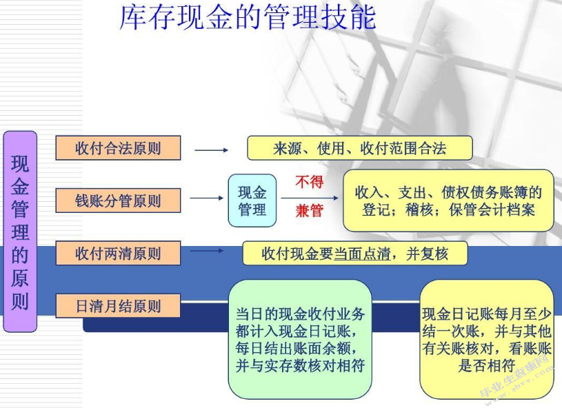 金怡信电子厂出纳岗位分析报告