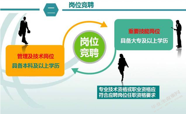 打造新的经济增长点——竞聘演讲稿（三则）