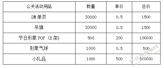 酒鬼酒2017年第一季度公关策划方案