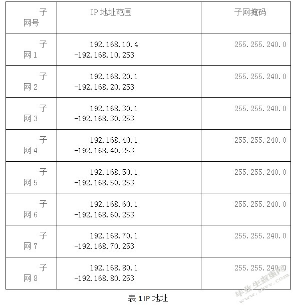局域网的组建方法