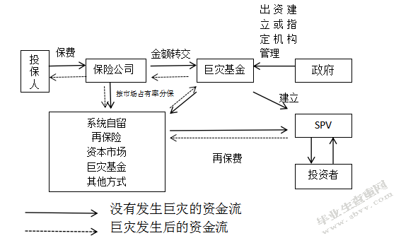 巨灾保险研究