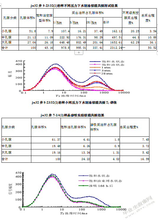 聚合物驱油藏渗流理论与试井方法发展
