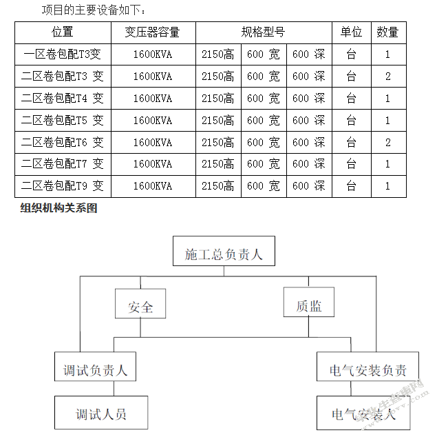 卷烟厂电能净化设备安装调试项目进度管理研究