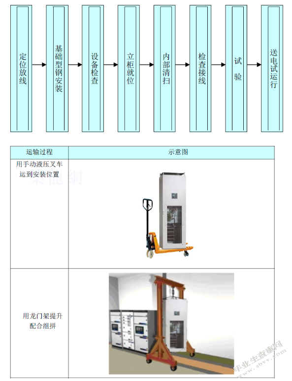 卷烟厂电能净化设备安装调试项目进度管理研究