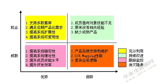 均辉货代业务发展现状浅析