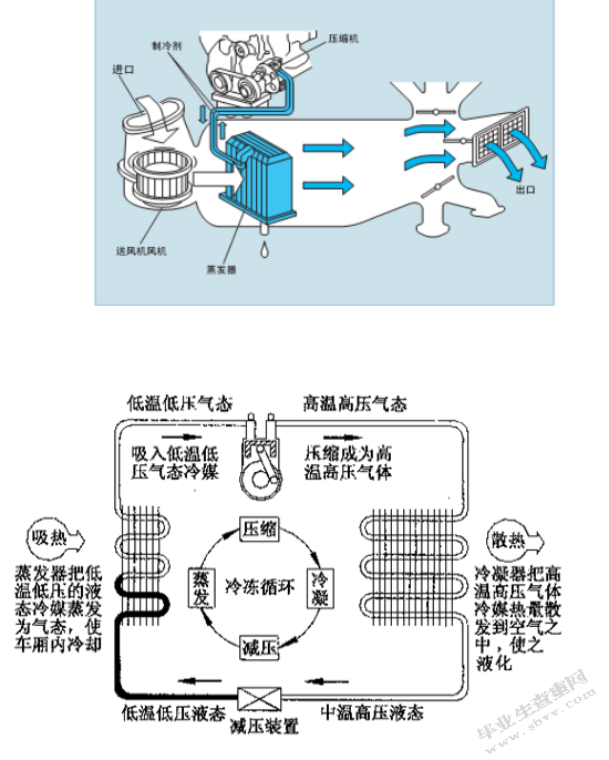 凯美瑞轿车空调故障分析和维修工艺