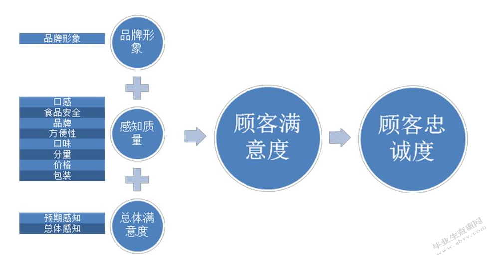 客户满意与公司品牌建设