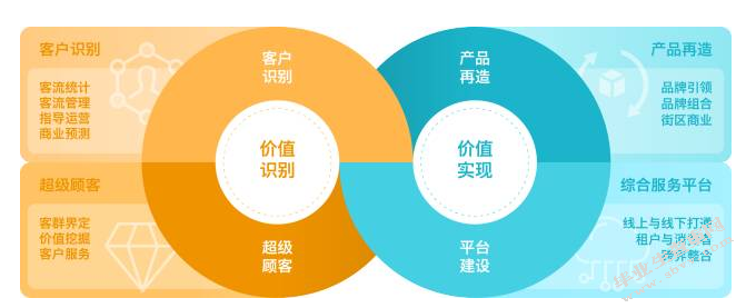 高级工商管理研修班作业