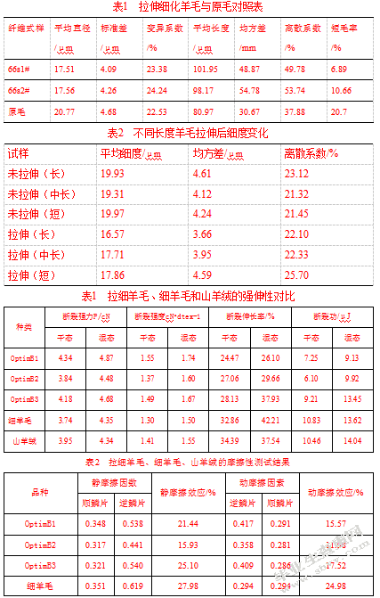 拉细羊毛在针织产品中的应用