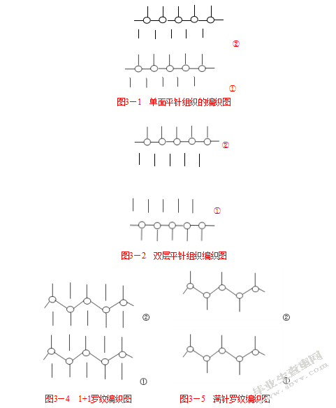 拉细羊毛在针织产品中的应用