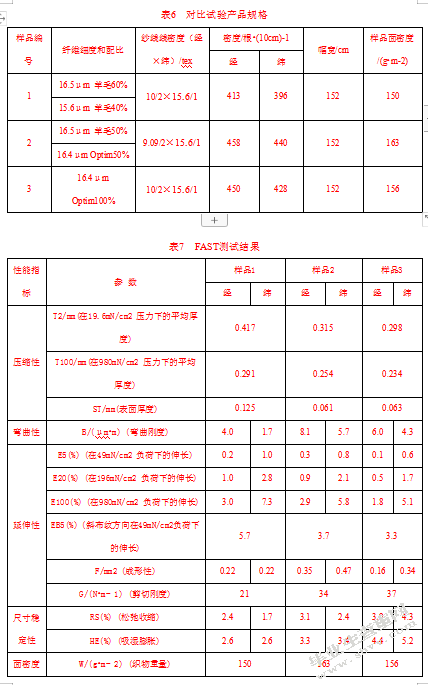 拉细羊毛在针织产品中的应用