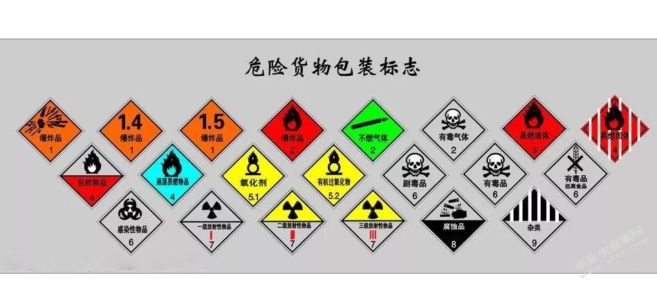 蓝海宏业危险品运输优化研究