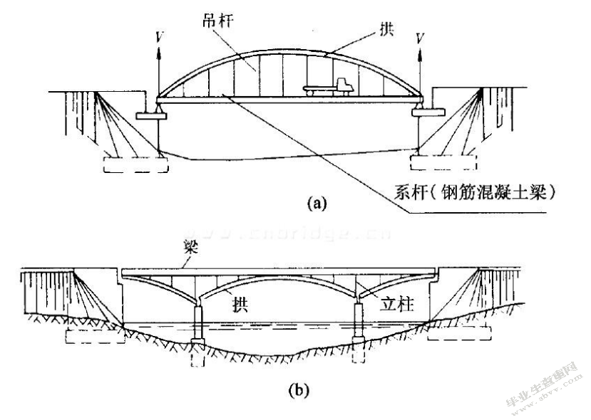 路桥工程档案管理存在问题分析及措施探讨