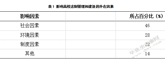 论高校的法制化管理与建设——以西藏大学为视角