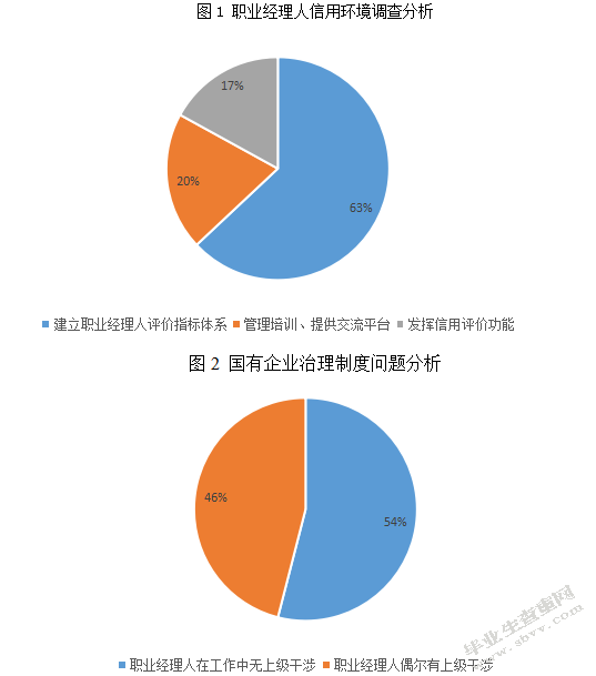 论我国“职业经理人”制度的建立与完善