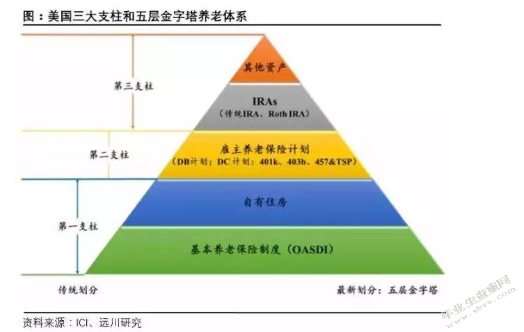 论我国基本养老保险制度的完善与改革