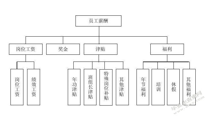 煤炭企业薪酬管理的误区及对策探讨