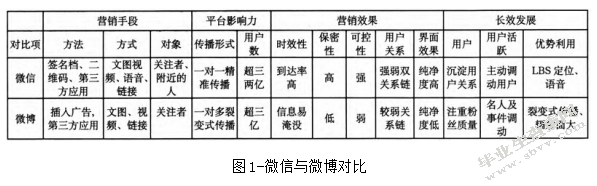 美丽说微信网络品牌营销策略