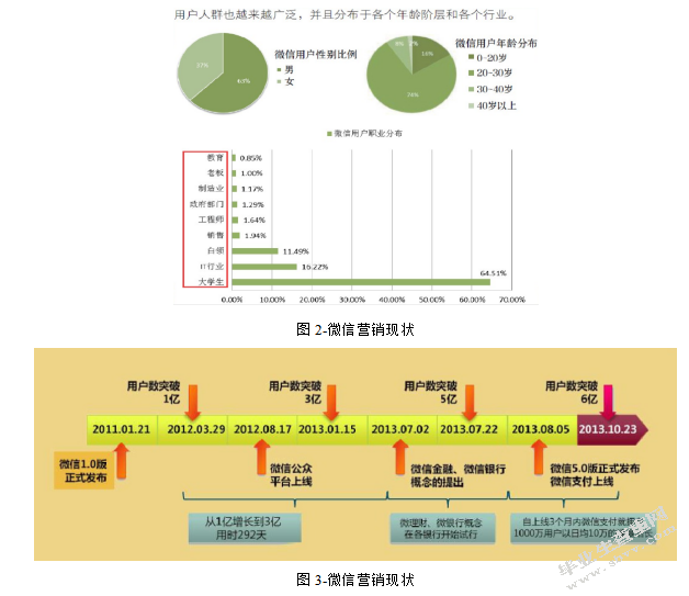美丽说微信网络品牌营销策略