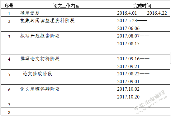 蜜丝佛陀的Social CRM获客策略及应用场景