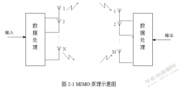 某办公大楼4G通信分布系统的优化
