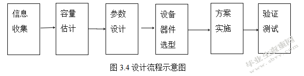 某办公大楼4G通信分布系统的优化