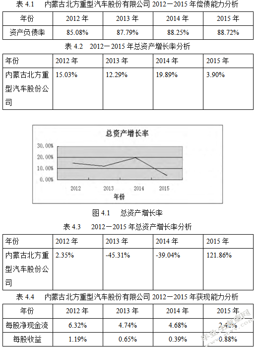 内蒙古北方重型汽车股份有限公司 ——财务报表分析