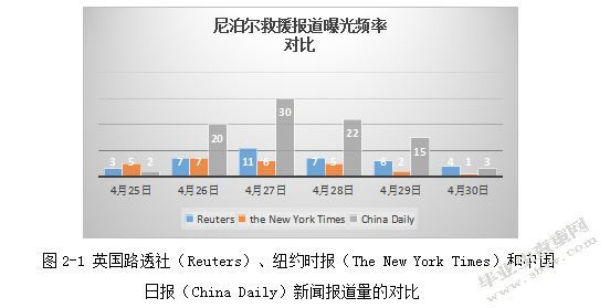 尼泊尔国际救援中的中国形象 ——以中外媒体对2015年中国赴尼泊