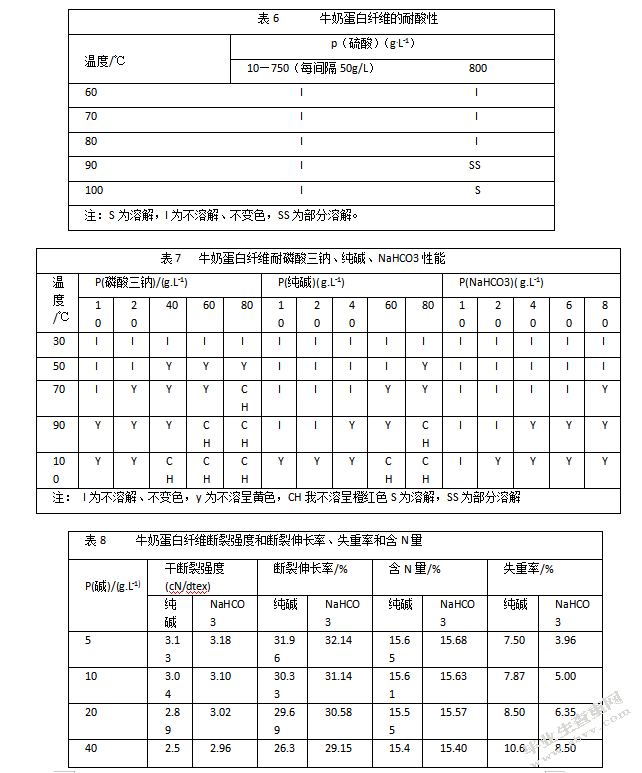 牛奶蛋白纤维的工艺