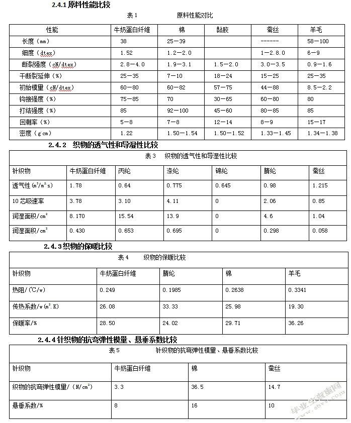 牛奶蛋白纤维的工艺