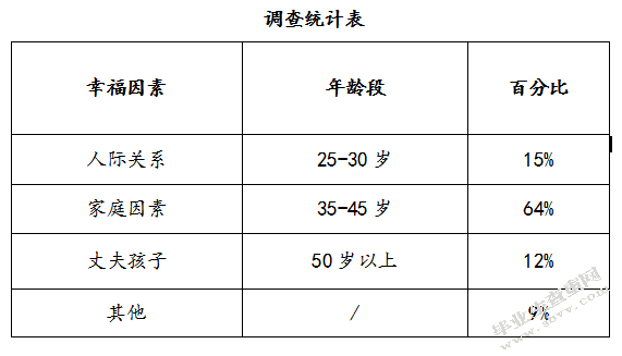 女性幸福感来源及其影响因素