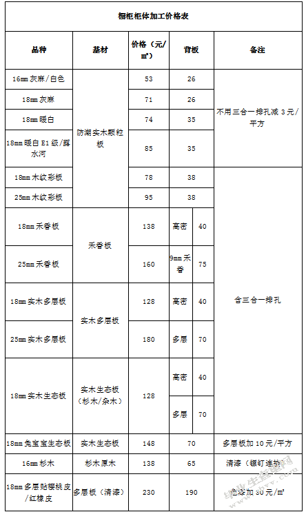 品牌策划