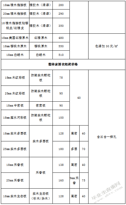 品牌策划