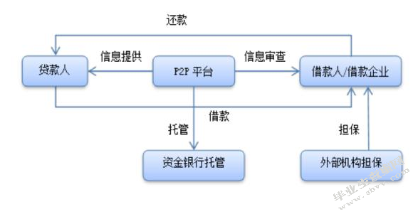 平利投资理财创业计划书