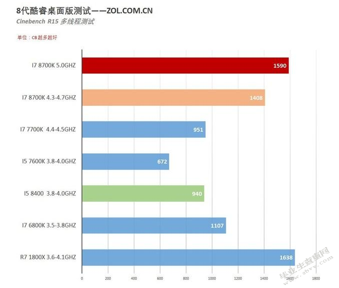 企业电脑硬件性能测试及优化