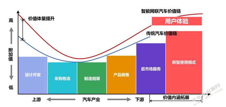 汽车服务产业价值网与市场特征分析