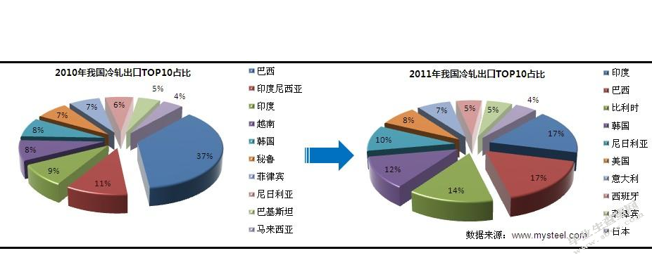 浅谈蓝色贸易壁垒对东莞市劳动密集 型企业的影响与对策