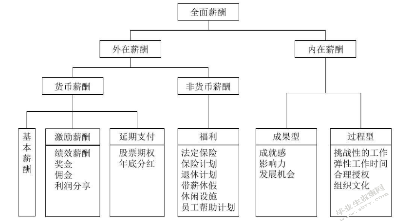 浅谈企业工资集体协商制度